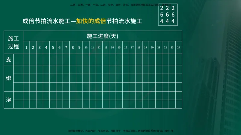 25年《案例分析（土建）》第23、24个知识点（在线版）_监理工程师_2025监理工程师_2025年监理工程师SVIP_2025年监理土建案例SVIP_02-基础精讲✿高端面授✿深度强化