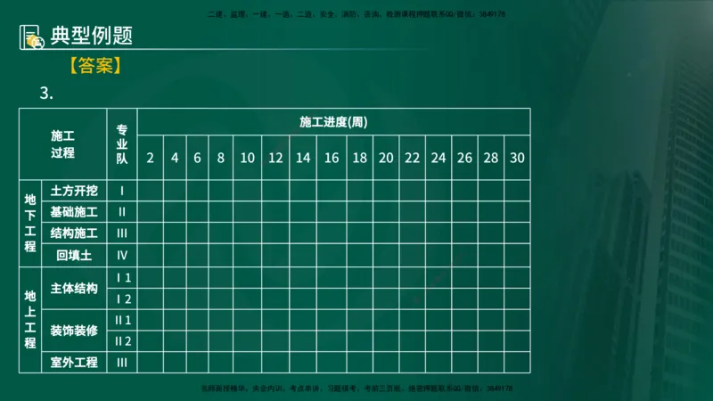 25年《案例分析（土建）》第23、24个知识点（在线版）_监理工程师_2025监理工程师_2025年监理工程师SVIP_2025年监理土建案例SVIP_02-基础精讲✿高端面授✿深度强化