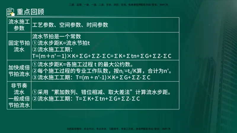25年《案例分析（土建）》第23、24个知识点（在线版）_监理工程师_2025监理工程师_2025年监理工程师SVIP_2025年监理土建案例SVIP_02-基础精讲✿高端面授✿深度强化