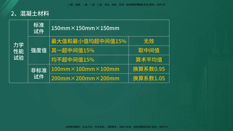 2025监理《控制（土木）》特训（在线版）_监理工程师_2025监理工程师_2025年监理工程师SVIP_2025年监理土建控制SVIP_04-冲刺串讲✿考点强化✿小灶集训_讲义