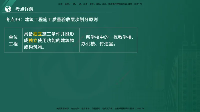 2025监理《控制（土木）》特训（在线版）_监理工程师_2025监理工程师_2025年监理工程师SVIP_2025年监理土建控制SVIP_04-冲刺串讲✿考点强化✿小灶集训_讲义