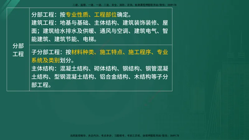 2025监理《控制（土木）》特训（在线版）_监理工程师_2025监理工程师_2025年监理工程师SVIP_2025年监理土建控制SVIP_04-冲刺串讲✿考点强化✿小灶集训_讲义
