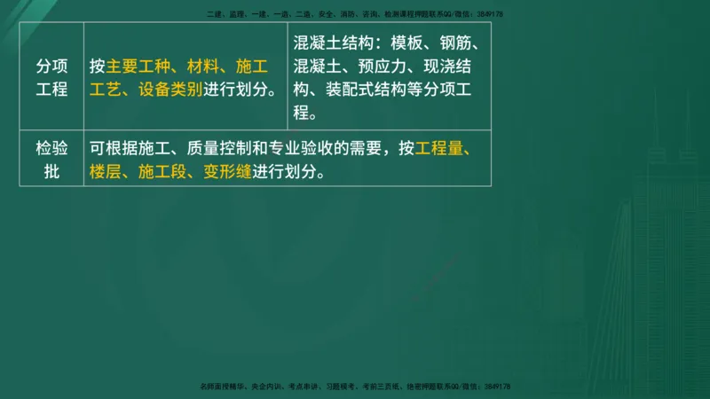 2025监理《控制（土木）》特训（在线版）_监理工程师_2025监理工程师_2025年监理工程师SVIP_2025年监理土建控制SVIP_04-冲刺串讲✿考点强化✿小灶集训_讲义