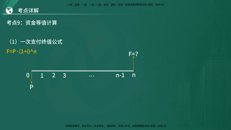 2025监理《控制（土木）》特训（在线版）_监理工程师_2025监理工程师_2025年监理工程师SVIP_2025年监理土建控制SVIP_04-冲刺串讲✿考点强化✿小灶集训_讲义