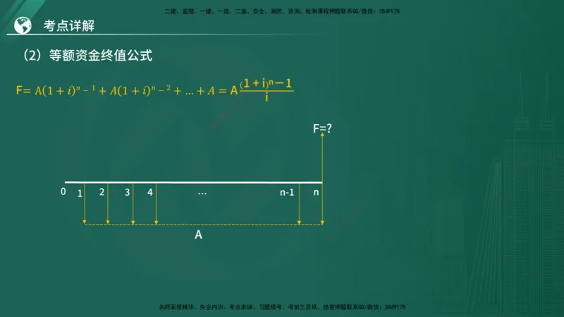 2025监理《控制（土木）》特训（在线版）_监理工程师_2025监理工程师_2025年监理工程师SVIP_2025年监理土建控制SVIP_04-冲刺串讲✿考点强化✿小灶集训_讲义