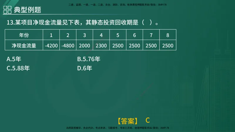 2025监理《控制（土木）》特训（在线版）_监理工程师_2025监理工程师_2025年监理工程师SVIP_2025年监理土建控制SVIP_04-冲刺串讲✿考点强化✿小灶集训_讲义