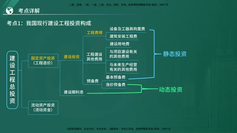 2025监理《控制（土木）》特训（在线版）_监理工程师_2025监理工程师_2025年监理工程师SVIP_2025年监理土建控制SVIP_04-冲刺串讲✿考点强化✿小灶集训_讲义