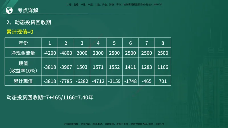 2025监理《控制（土木）》特训（在线版）_监理工程师_2025监理工程师_2025年监理工程师SVIP_2025年监理土建控制SVIP_04-冲刺串讲✿考点强化✿小灶集训_讲义