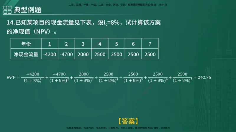 2025监理《控制（土木）》特训（在线版）_监理工程师_2025监理工程师_2025年监理工程师SVIP_2025年监理土建控制SVIP_04-冲刺串讲✿考点强化✿小灶集训_讲义