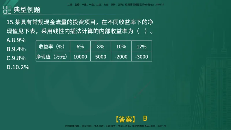 2025监理《控制（土木）》特训（在线版）_监理工程师_2025监理工程师_2025年监理工程师SVIP_2025年监理土建控制SVIP_04-冲刺串讲✿考点强化✿小灶集训_讲义