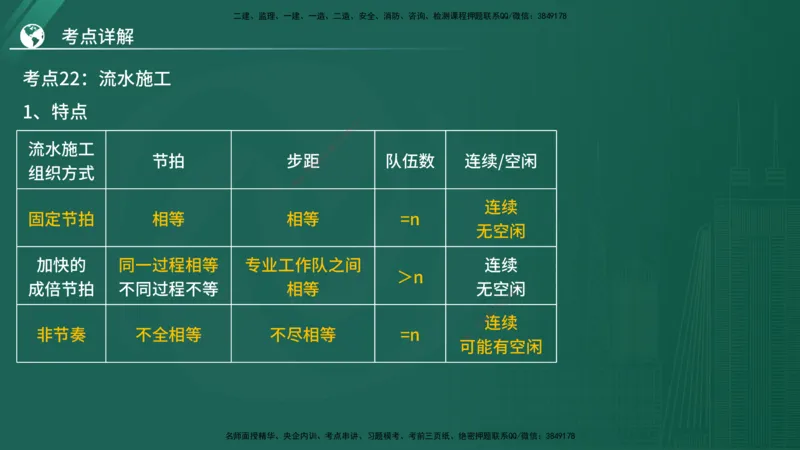 2025监理《控制（土木）》特训（在线版）_监理工程师_2025监理工程师_2025年监理工程师SVIP_2025年监理土建控制SVIP_04-冲刺串讲✿考点强化✿小灶集训_讲义