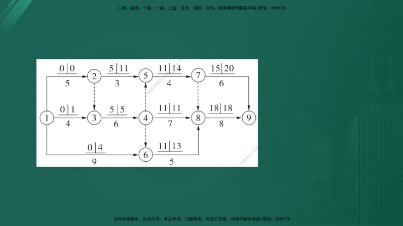 2025监理《控制（土木）》特训（在线版）_监理工程师_2025监理工程师_2025年监理工程师SVIP_2025年监理土建控制SVIP_04-冲刺串讲✿考点强化✿小灶集训_讲义