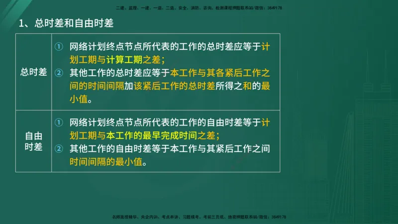 2025监理《控制（土木）》特训（在线版）_监理工程师_2025监理工程师_2025年监理工程师SVIP_2025年监理土建控制SVIP_04-冲刺串讲✿考点强化✿小灶集训_讲义