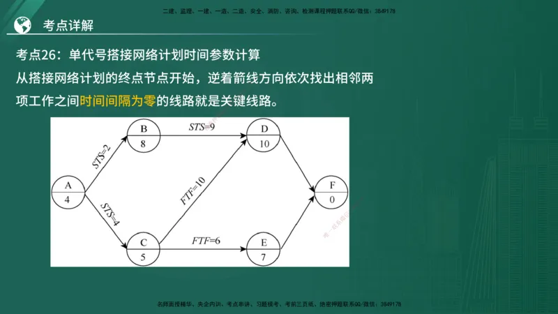 2025监理《控制（土木）》特训（在线版）_监理工程师_2025监理工程师_2025年监理工程师SVIP_2025年监理土建控制SVIP_04-冲刺串讲✿考点强化✿小灶集训_讲义