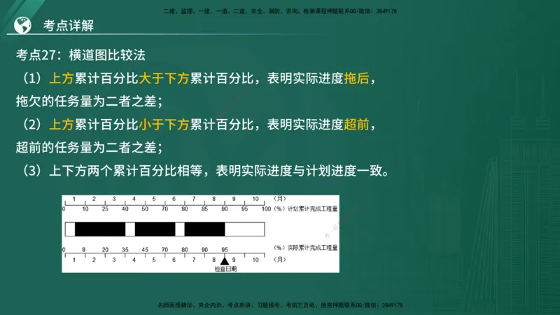 2025监理《控制（土木）》特训（在线版）_监理工程师_2025监理工程师_2025年监理工程师SVIP_2025年监理土建控制SVIP_04-冲刺串讲✿考点强化✿小灶集训_讲义