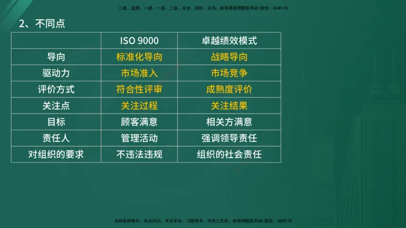 2025监理《控制（土木）》特训（在线版）_监理工程师_2025监理工程师_2025年监理工程师SVIP_2025年监理土建控制SVIP_04-冲刺串讲✿考点强化✿小灶集训_讲义