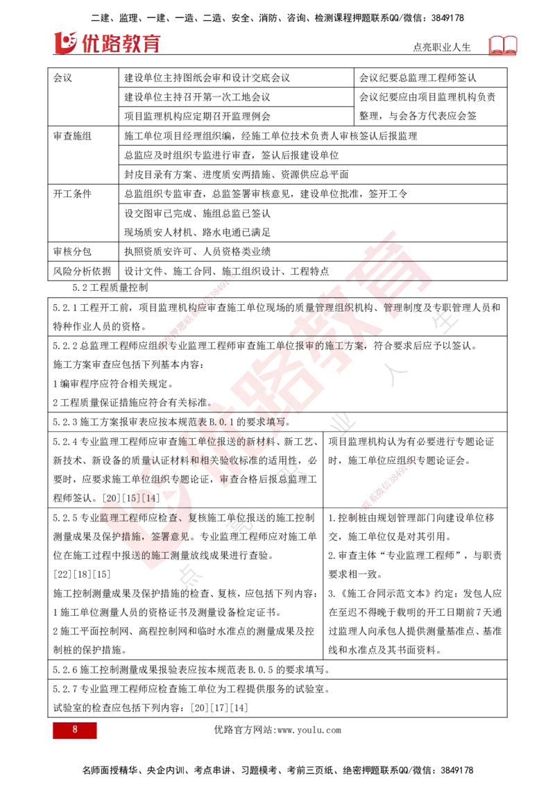 25年《案例分析（土建）》第15-17个知识点（打印版）_监理工程师_2025监理工程师_2025年监理工程师SVIP_2025年监理土建案例SVIP_02-基础精讲✿高端面授✿深度强化