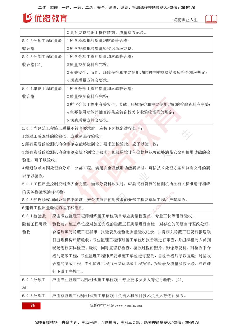 25年《案例分析（土建）》第15-17个知识点（打印版）_监理工程师_2025监理工程师_2025年监理工程师SVIP_2025年监理土建案例SVIP_02-基础精讲✿高端面授✿深度强化