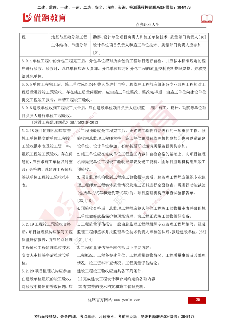 25年《案例分析（土建）》第15-17个知识点（打印版）_监理工程师_2025监理工程师_2025年监理工程师SVIP_2025年监理土建案例SVIP_02-基础精讲✿高端面授✿深度强化
