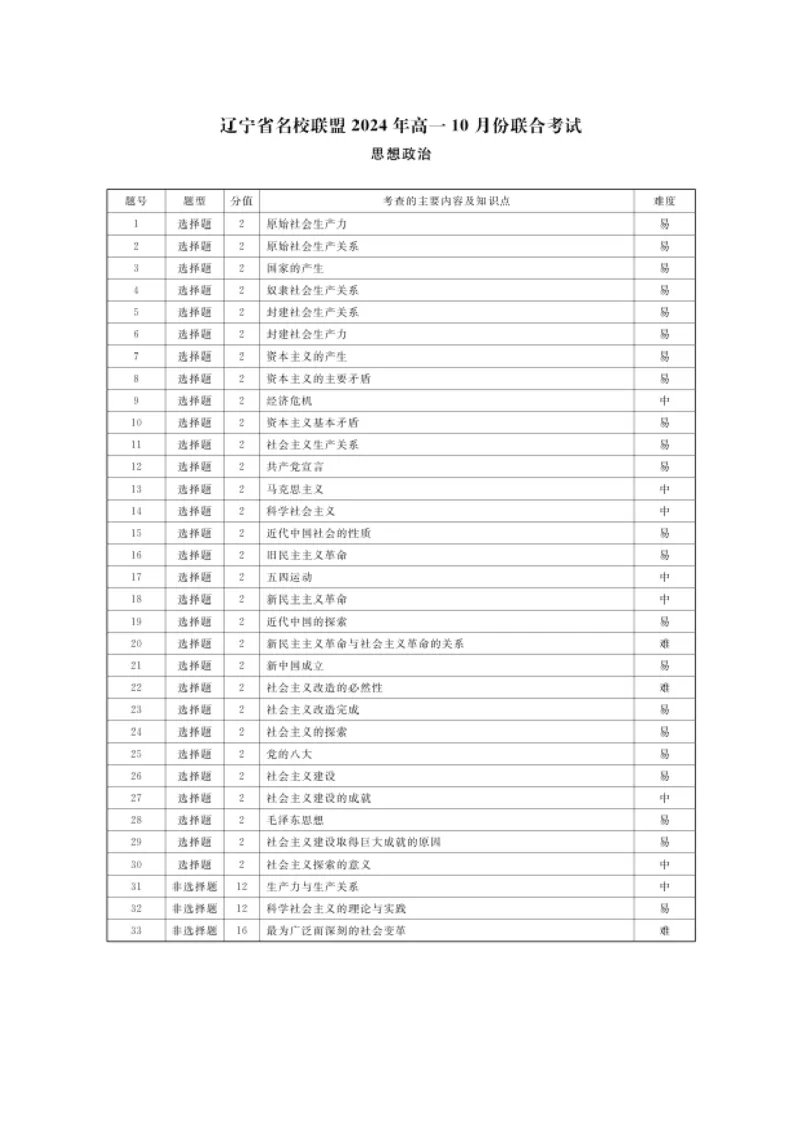 政治-辽宁省名校联盟2024年高一10月份联合考试_2024-2025高一（7-7月题库）_2024年10月试卷_1012辽宁省名校联盟2024年高一10月份联合考试