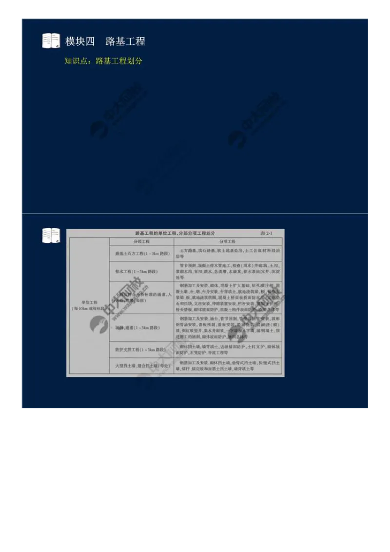 22.模块四-路基工程（二）.mp4_监理工程师_2025监理工程师_2025年监理工程师SVIP_2025年监理交通案例SVIP_02-基础精讲✿高端面授✿深度强化_讲义