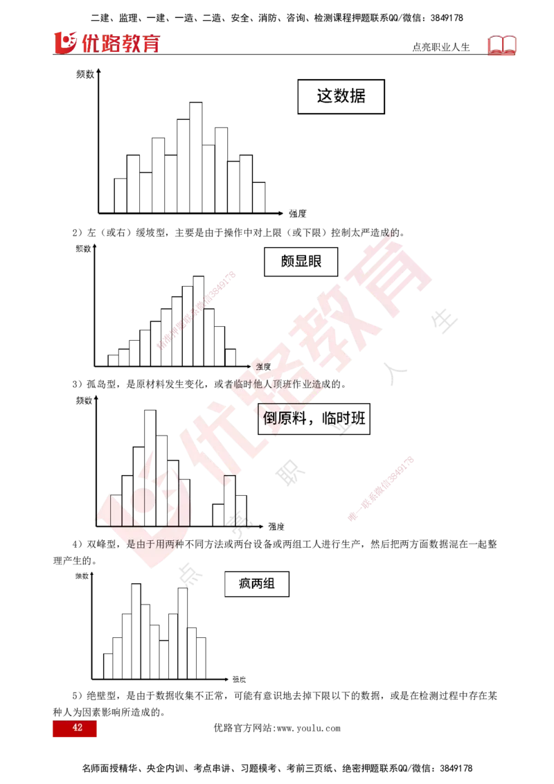 2025监理《案例（土木）》特训（打印版）_监理工程师_2025监理工程师_2025年监理工程师SVIP_2025年监理土建案例SVIP_04-冲刺串讲✿考点强化✿小灶集训_讲义