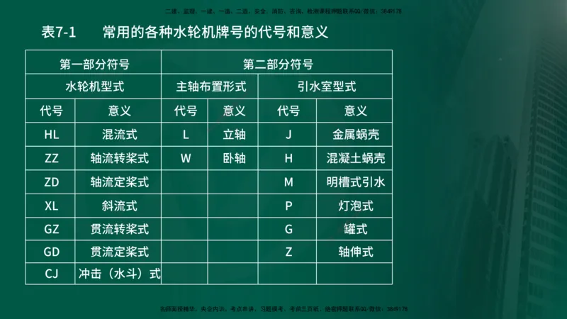 25年《案例分析（水利）》第10章（在线版）_监理工程师_2025监理工程师_2025年监理工程师SVIP_2025年监理水利案例SVIP_02-基础精讲✿高端面授✿深度强化