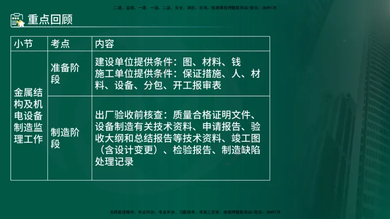 25年《案例分析（水利）》第10章（在线版）_监理工程师_2025监理工程师_2025年监理工程师SVIP_2025年监理水利案例SVIP_02-基础精讲✿高端面授✿深度强化