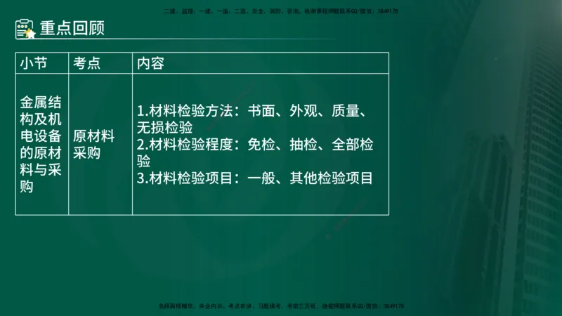 25年《案例分析（水利）》第10章（在线版）_监理工程师_2025监理工程师_2025年监理工程师SVIP_2025年监理水利案例SVIP_02-基础精讲✿高端面授✿深度强化