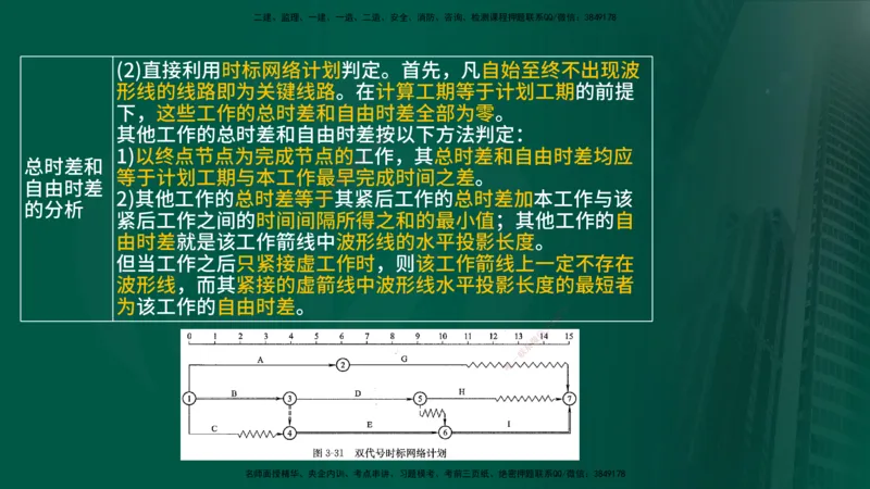 25年《案例分析（土建）》第25、26个知识点（在线版）_监理工程师_2025监理工程师_2025年监理工程师SVIP_2025年监理土建案例SVIP_02-基础精讲✿高端面授✿深度强化