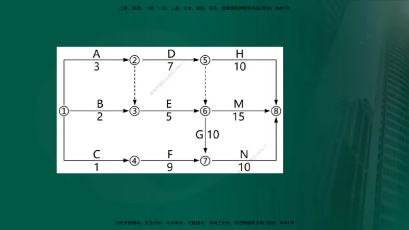 25年《案例分析（土建）》第25、26个知识点（在线版）_监理工程师_2025监理工程师_2025年监理工程师SVIP_2025年监理土建案例SVIP_02-基础精讲✿高端面授✿深度强化