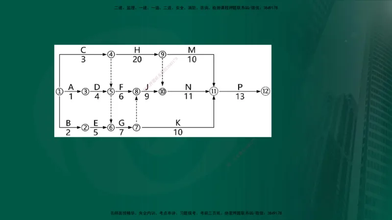 25年《案例分析（土建）》第25、26个知识点（在线版）_监理工程师_2025监理工程师_2025年监理工程师SVIP_2025年监理土建案例SVIP_02-基础精讲✿高端面授✿深度强化