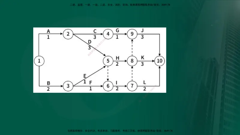 25年《案例分析（土建）》第25、26个知识点（在线版）_监理工程师_2025监理工程师_2025年监理工程师SVIP_2025年监理土建案例SVIP_02-基础精讲✿高端面授✿深度强化