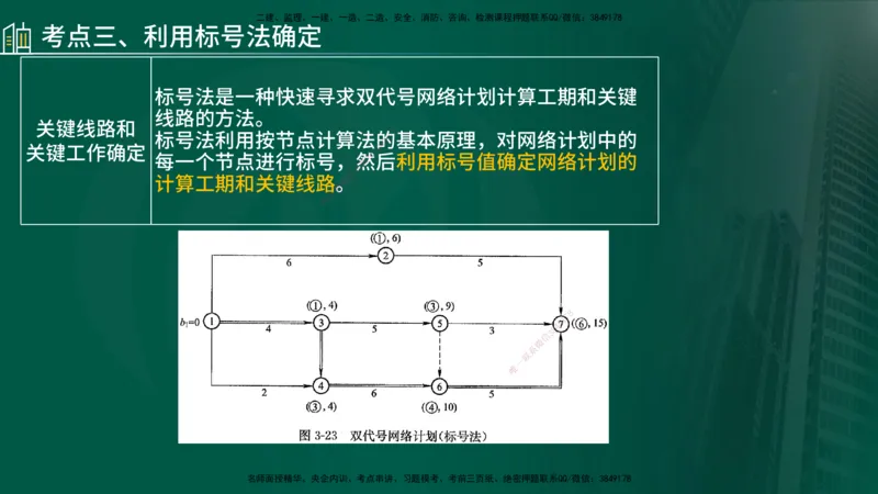 25年《案例分析（土建）》第25、26个知识点（在线版）_监理工程师_2025监理工程师_2025年监理工程师SVIP_2025年监理土建案例SVIP_02-基础精讲✿高端面授✿深度强化