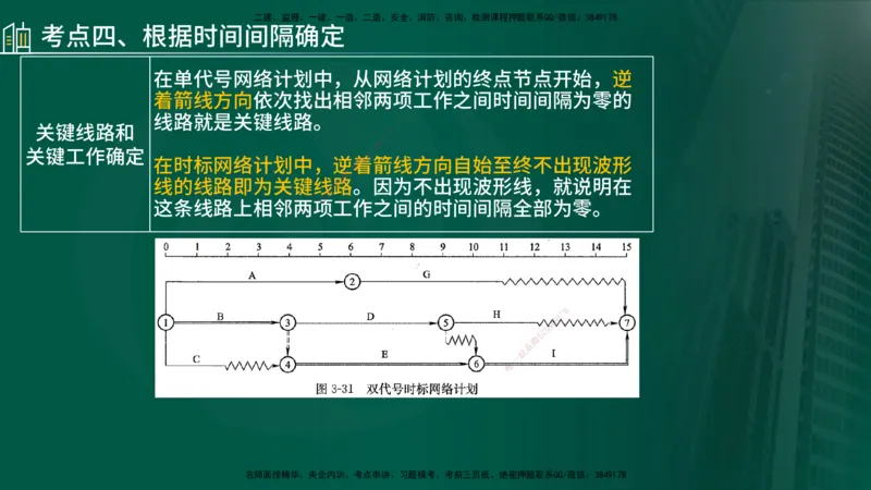 25年《案例分析（土建）》第25、26个知识点（在线版）_监理工程师_2025监理工程师_2025年监理工程师SVIP_2025年监理土建案例SVIP_02-基础精讲✿高端面授✿深度强化