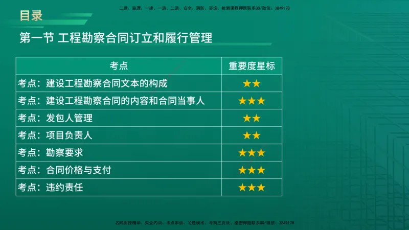 2026年监理《合同管理》精讲第5章在线版_监理工程师_2026年监理工程师SVIP_2026年监理合同管理SVIP_02-基础精讲✿高端面授✿深度强化_05.第五章建设工程勘察设计合同管理