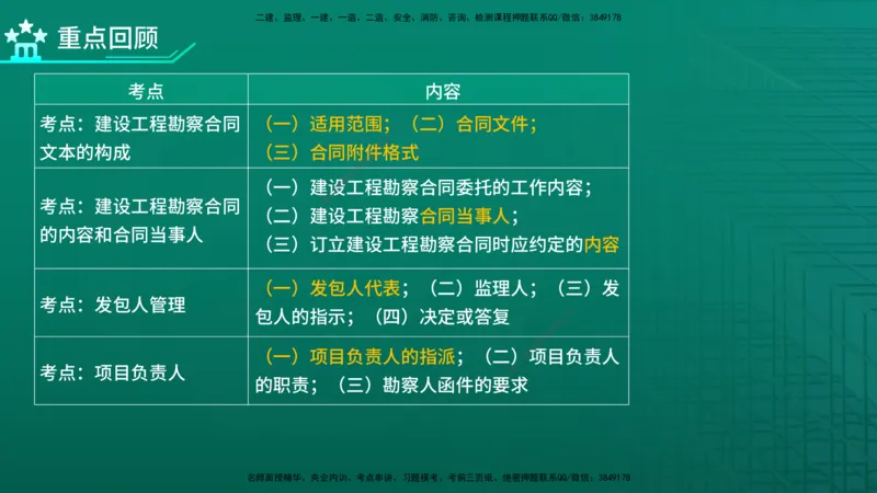 2026年监理《合同管理》精讲第5章在线版_监理工程师_2026年监理工程师SVIP_2026年监理合同管理SVIP_02-基础精讲✿高端面授✿深度强化_05.第五章建设工程勘察设计合同管理
