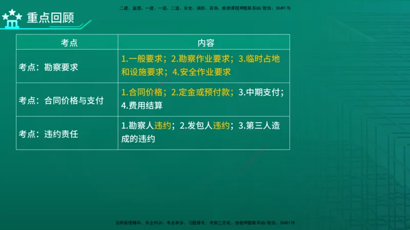 2026年监理《合同管理》精讲第5章在线版_监理工程师_2026年监理工程师SVIP_2026年监理合同管理SVIP_02-基础精讲✿高端面授✿深度强化_05.第五章建设工程勘察设计合同管理