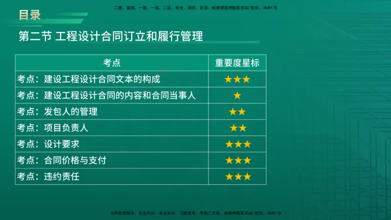 2026年监理《合同管理》精讲第5章在线版_监理工程师_2026年监理工程师SVIP_2026年监理合同管理SVIP_02-基础精讲✿高端面授✿深度强化_05.第五章建设工程勘察设计合同管理