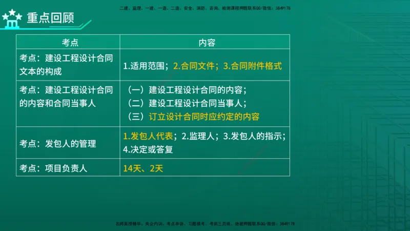 2026年监理《合同管理》精讲第5章在线版_监理工程师_2026年监理工程师SVIP_2026年监理合同管理SVIP_02-基础精讲✿高端面授✿深度强化_05.第五章建设工程勘察设计合同管理