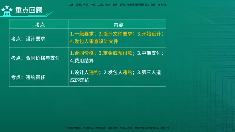 2026年监理《合同管理》精讲第5章在线版_监理工程师_2026年监理工程师SVIP_2026年监理合同管理SVIP_02-基础精讲✿高端面授✿深度强化_05.第五章建设工程勘察设计合同管理