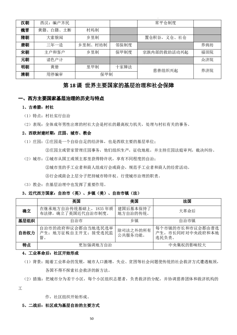 国家制度与社会治理知识要点汇总-高中历史统编版（2019）选择性必修1_E015高中全科试卷_历史试题_选修1_5.知识汇总