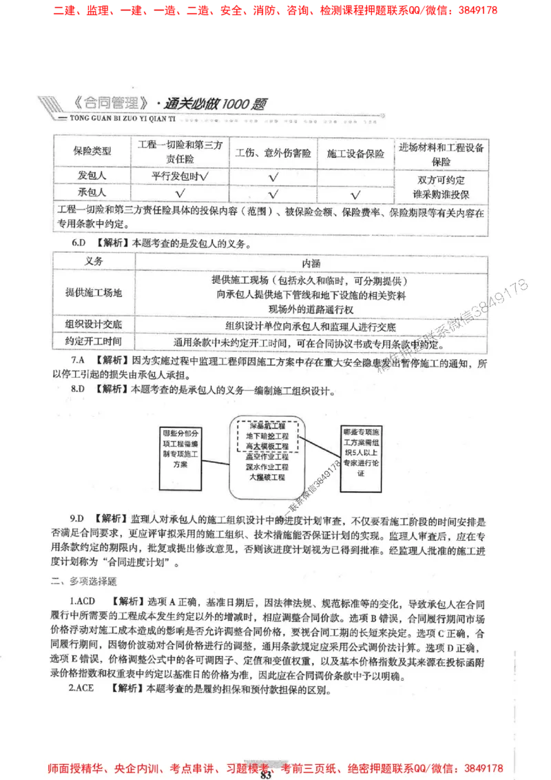 2025年监理合同管理-核心母题1000题推荐_监理工程师_2025监理工程师_2025年监理工程师SVIP_2025年监理合同管理SVIP_01-精华文档✿电子教材✿历年真题