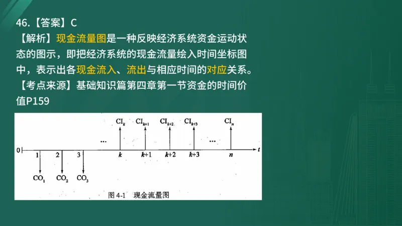 2025年监理工程师《控制交通》案例突破（一）在线版_监理工程师_2025监理工程师_2025年监理工程师SVIP_2025年监理交通控制SVIP_04-冲刺串讲✿考点强化✿小灶集训_讲义