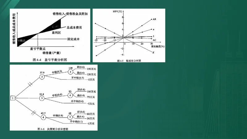2025年监理工程师《控制交通》案例突破（一）在线版_监理工程师_2025监理工程师_2025年监理工程师SVIP_2025年监理交通控制SVIP_04-冲刺串讲✿考点强化✿小灶集训_讲义