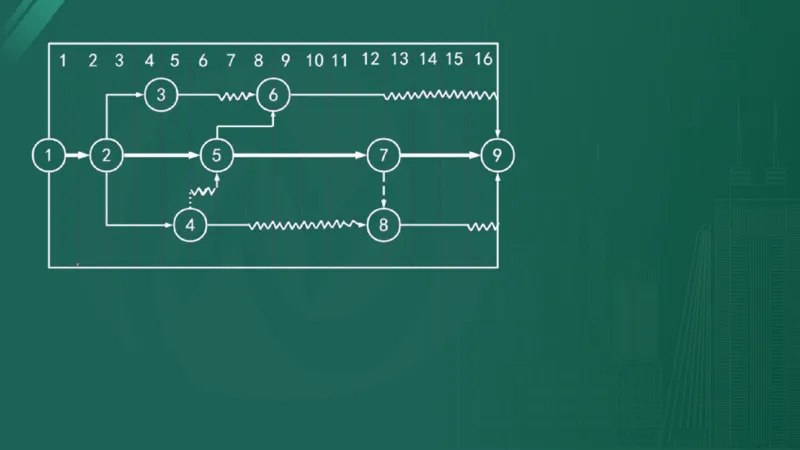 2025年监理工程师《控制交通》案例突破（一）在线版_监理工程师_2025监理工程师_2025年监理工程师SVIP_2025年监理交通控制SVIP_04-冲刺串讲✿考点强化✿小灶集训_讲义