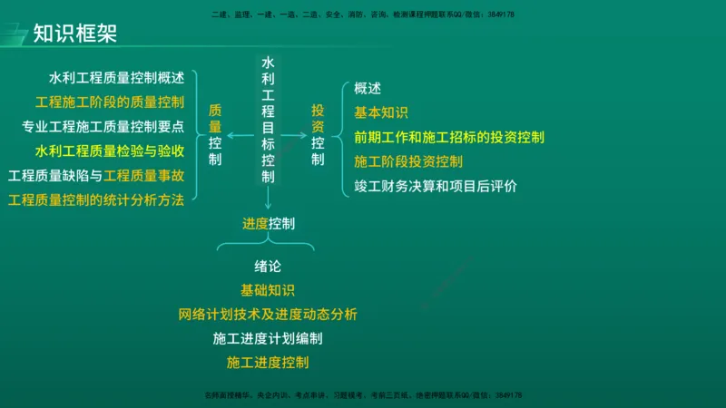 2026年监理《目标控制（水利）》导学讲义在线版_监理工程师_2026年监理工程师SVIP_2026年监理水利控制SVIP_02-基础精讲✿高端面授✿深度强化_00.导学_讲义