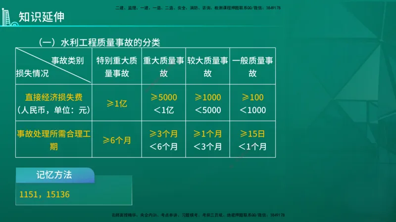 2026年监理《目标控制（水利）》导学讲义在线版_监理工程师_2026年监理工程师SVIP_2026年监理水利控制SVIP_02-基础精讲✿高端面授✿深度强化_00.导学_讲义