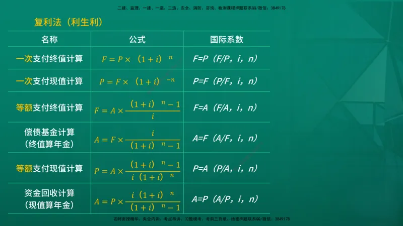 2026年监理《目标控制（水利）》导学讲义在线版_监理工程师_2026年监理工程师SVIP_2026年监理水利控制SVIP_02-基础精讲✿高端面授✿深度强化_00.导学_讲义
