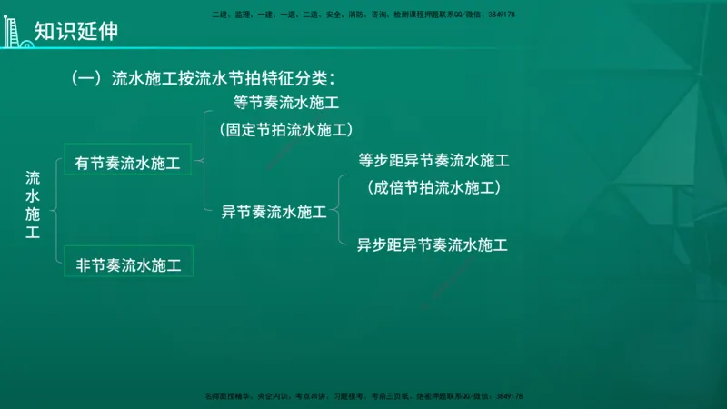 2026年监理《目标控制（水利）》导学讲义在线版_监理工程师_2026年监理工程师SVIP_2026年监理水利控制SVIP_02-基础精讲✿高端面授✿深度强化_00.导学_讲义